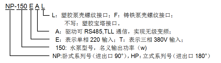 型號(hào)定義.png